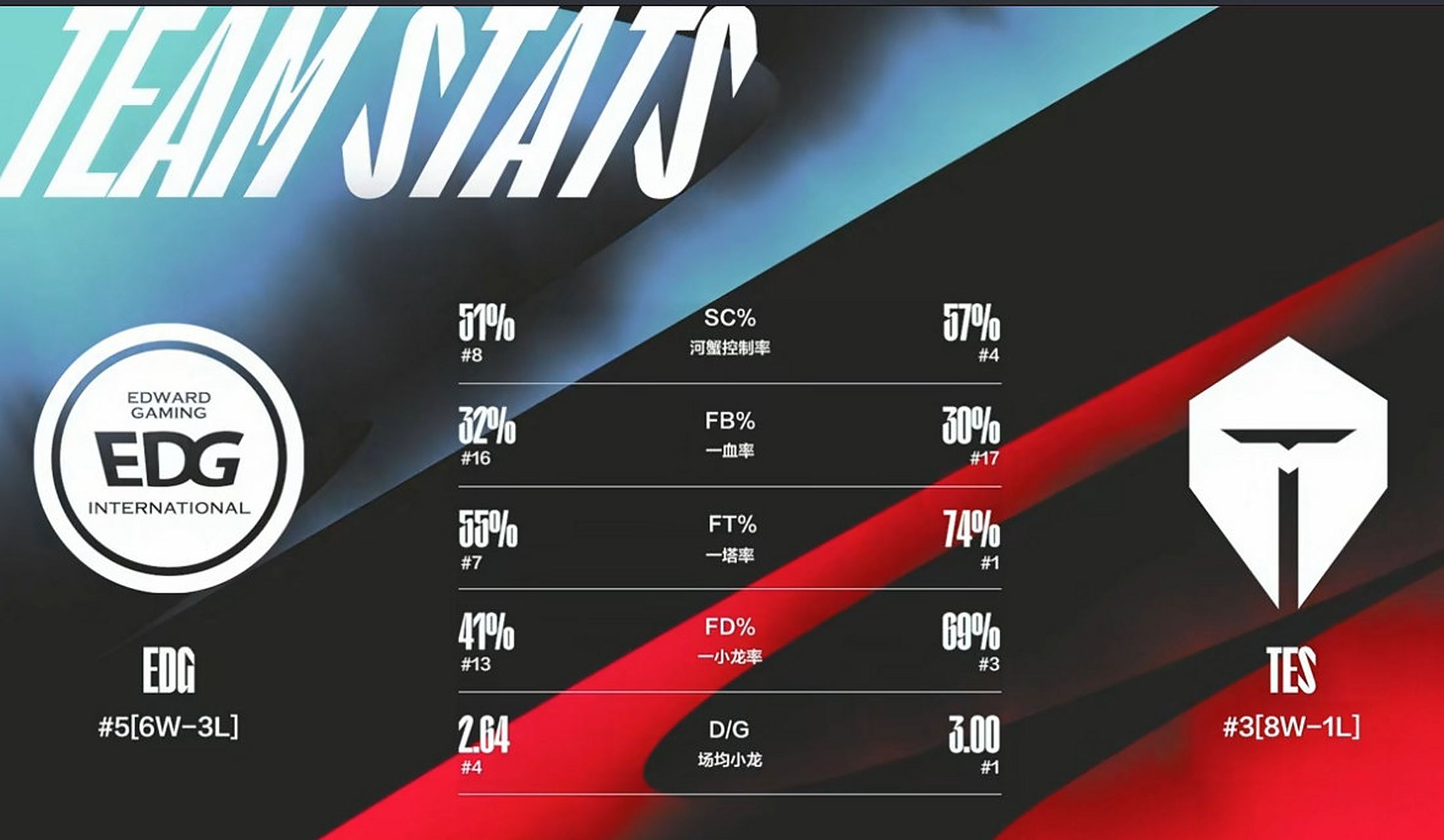 TL横扫CLG,JackeyLove团战一打五激烈交锋小组赛,引爆全场热议 TL横扫CLG,JackeyLove团战一打五激烈交锋小组赛,引爆全场热议